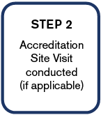 Step 2: Accreditation Site Visit conducted (if applicable)