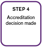 Step 4: Accreditation decision made